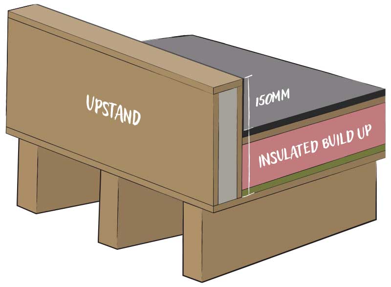 Tall upstand to allow for warm roof built up insulation