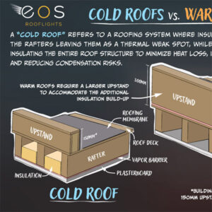 what is the difference between warm and cold roof