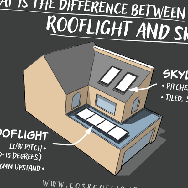 What is the Difference Between Rooflights and Skylights