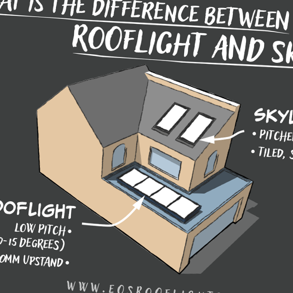 what is the difference between rooflights and skylights