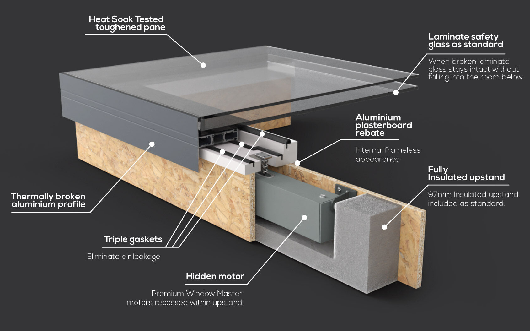 EOS97 opening rooflight cross section