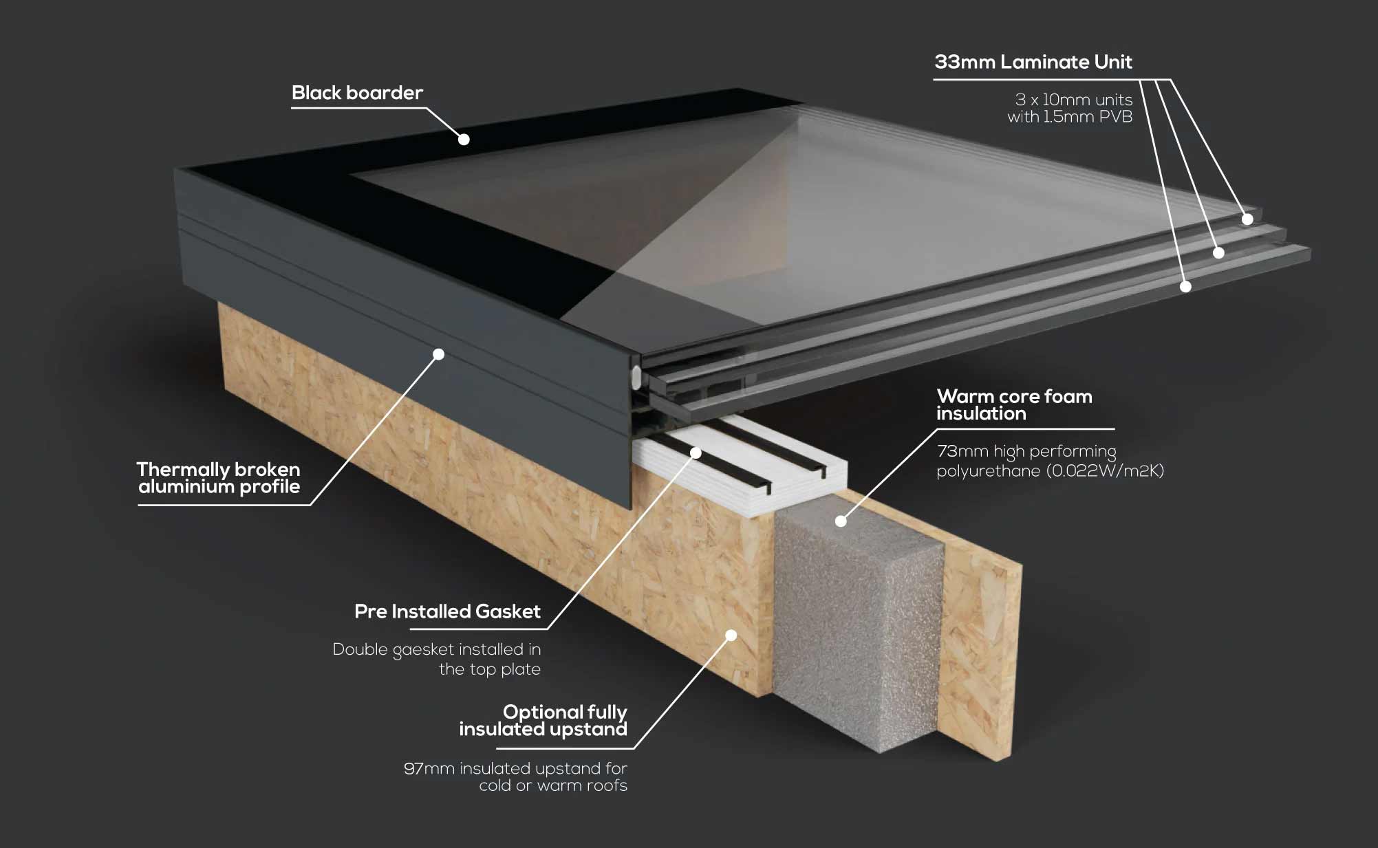 EOS97 walk on rooflight with optional 150 upstand EOS97 walk on rooflight with optional upstand
